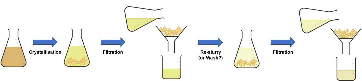 figure x solubility blog