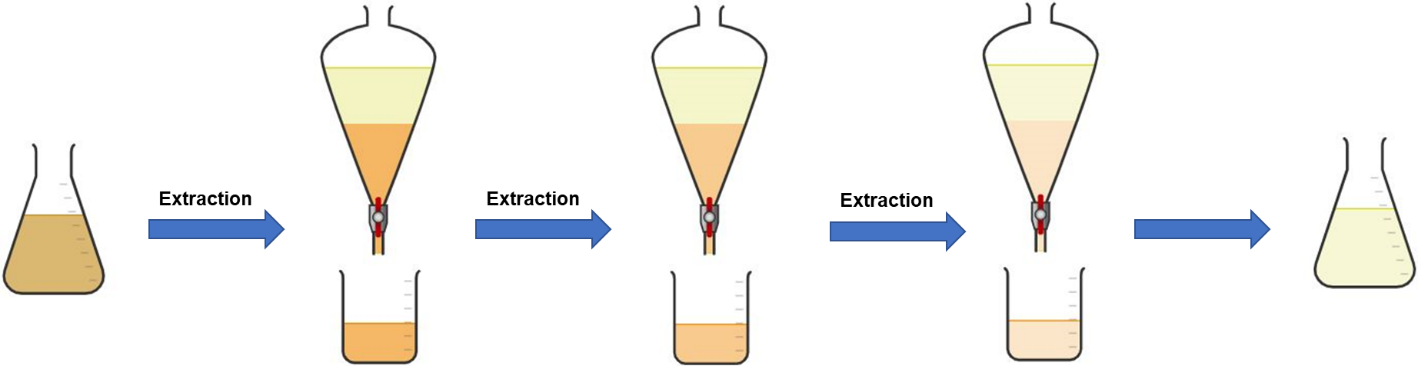 figure y solubility blog