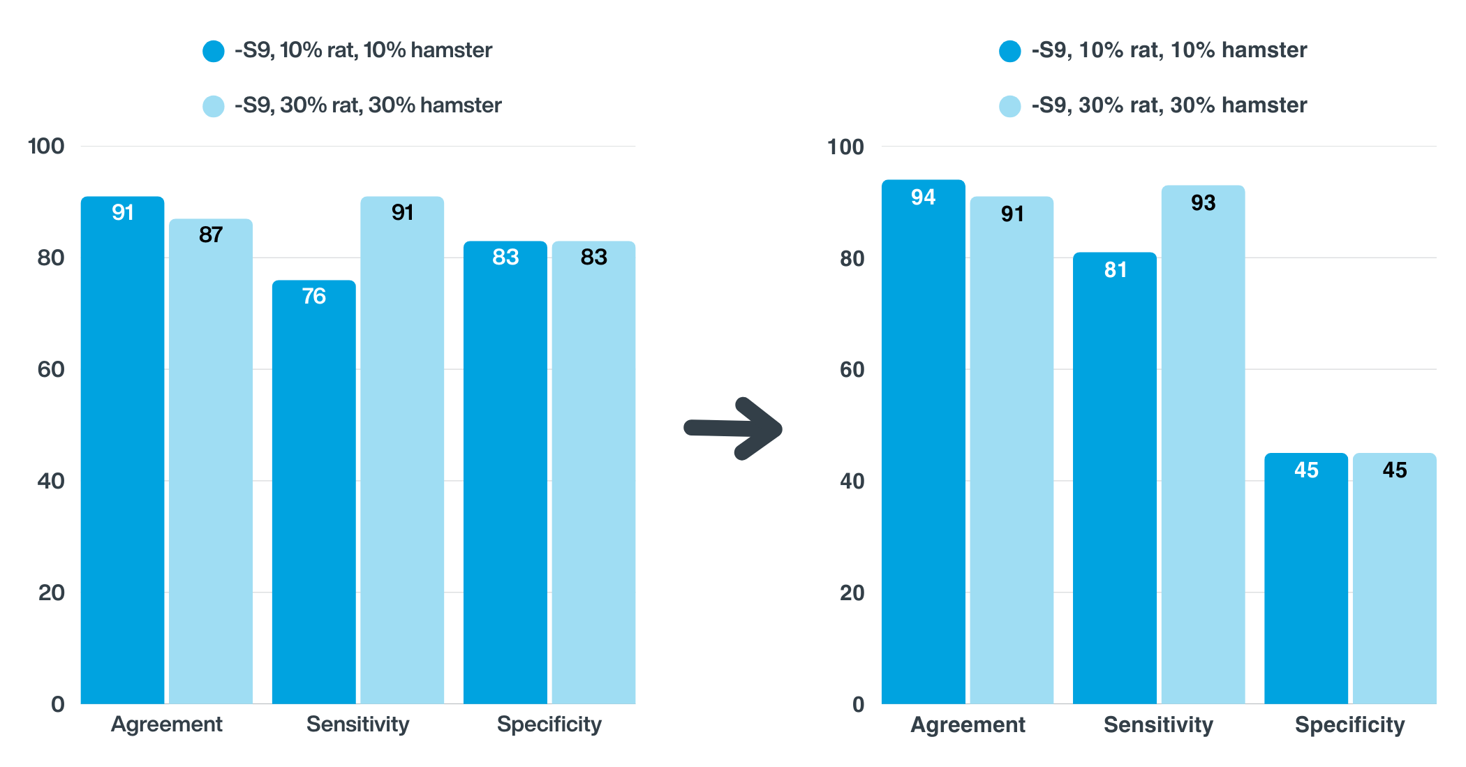Enhancing the Ames test for N-Nitrosamines: Key findings from a multi-sector study